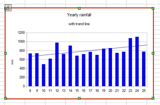 rain by year